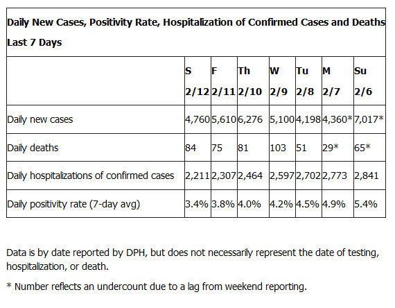 Los Angeles County Covid-19 Stats